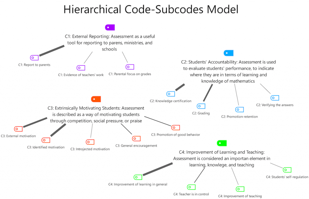code-subcode-model